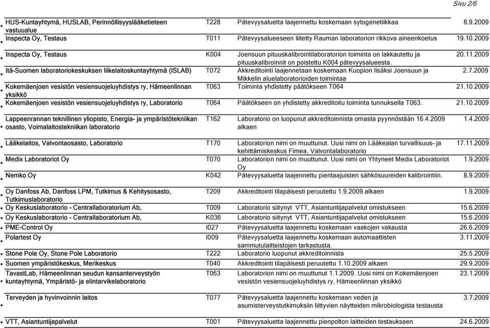 2009 Inspecta Oy, Testaus K004 Joensuun pituuskalibrointilaboratorion toiminta on lakkautettu ja 20.11.2009 pituuskalibroinnit on poistettu K004 pätevyysalueesta.