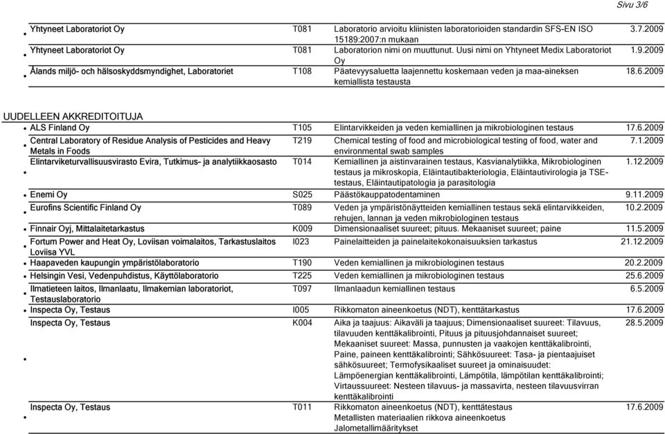 1.9.2009 18.6.2009 UUDELLEEN AKKREDITOITUJA ALS Finland Oy T105 Elintarvikkeiden ja veden kemiallinen ja mikrobiologinen testaus 17.6.2009 Central Laboratory of Residue Analysis of Pesticides and Heavy T219 Chemical testing of food and microbiological testing of food, water and 7.