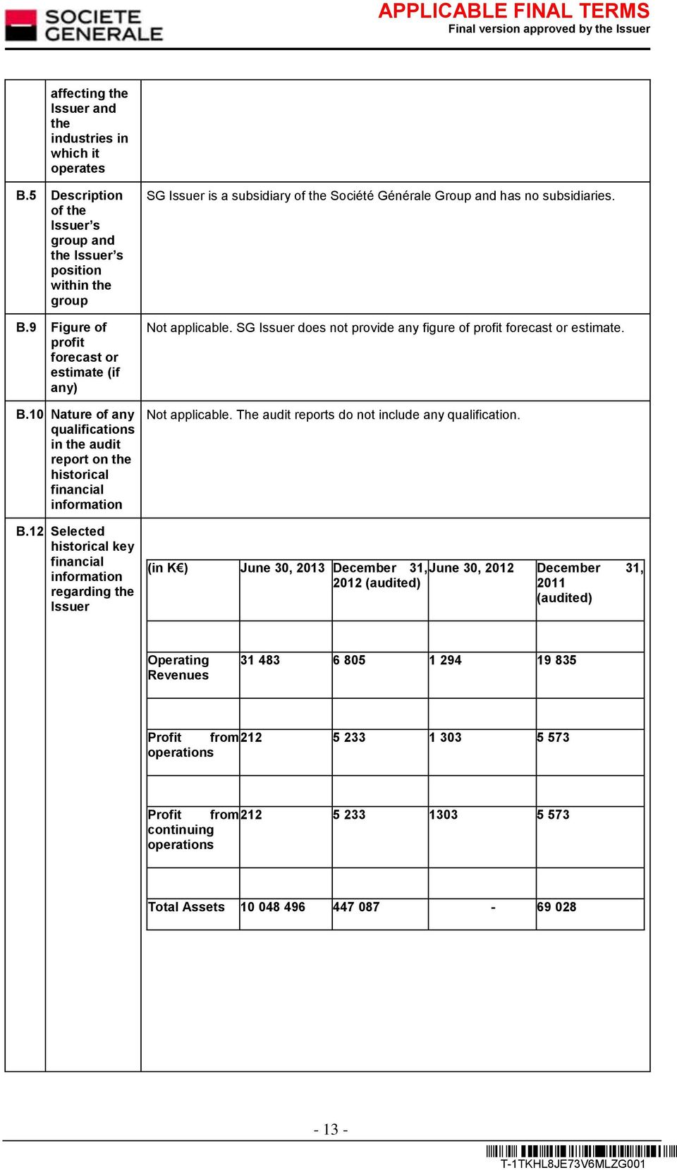 12 Selected historical key financial information regarding the Issuer SG Issuer is a subsidiary of the Société Générale Group and has no subsidiaries. Not applicable.