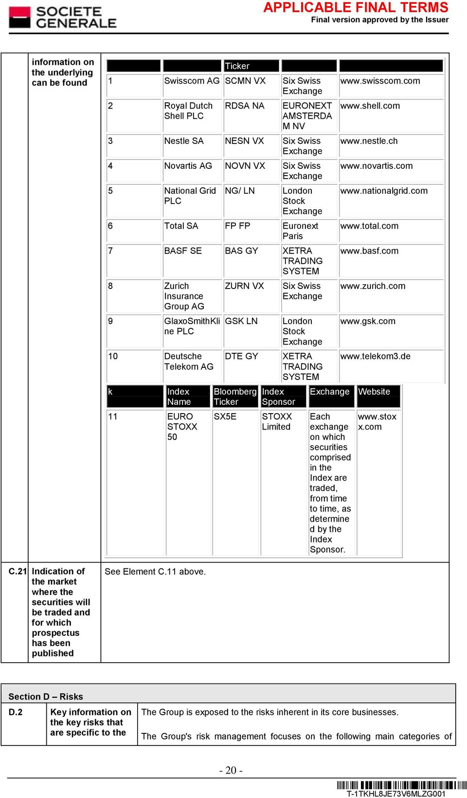 AMSTERDA M NV 3 Nestle SA NESN VX Six Swiss Exchange 4 Novartis AG NOVN VX Six Swiss Exchange 5 National Grid PLC NG/ LN London Stock Exchange 6 Total SA FP FP Euronext Paris 7 BASF SE BAS GY XETRA