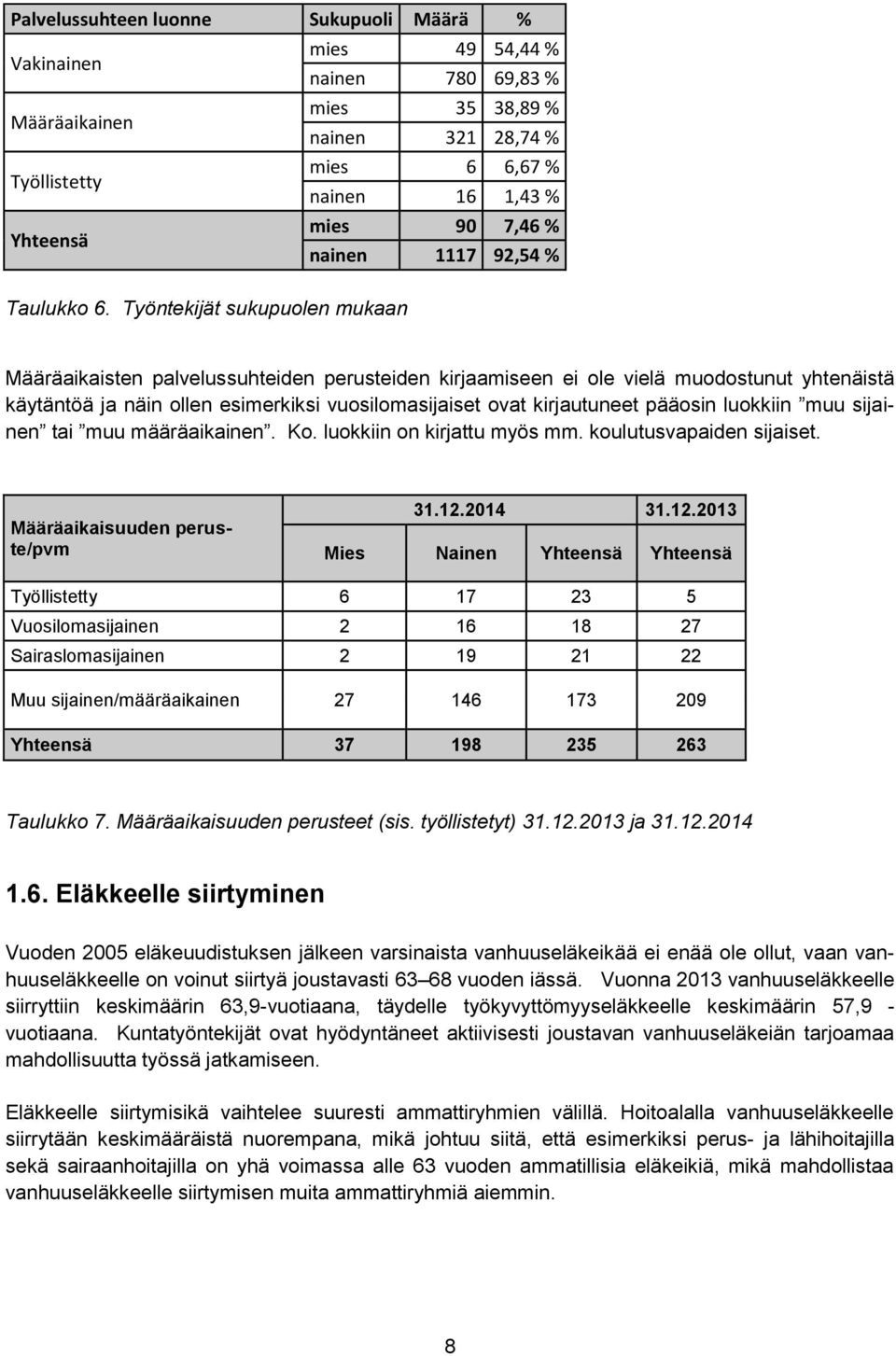 Työntekijät sukupuolen mukaan Määräaikaisten palvelussuhteiden perusteiden kirjaamiseen ei ole vielä muodostunut yhtenäistä käytäntöä ja näin ollen esimerkiksi vuosilomasijaiset ovat kirjautuneet