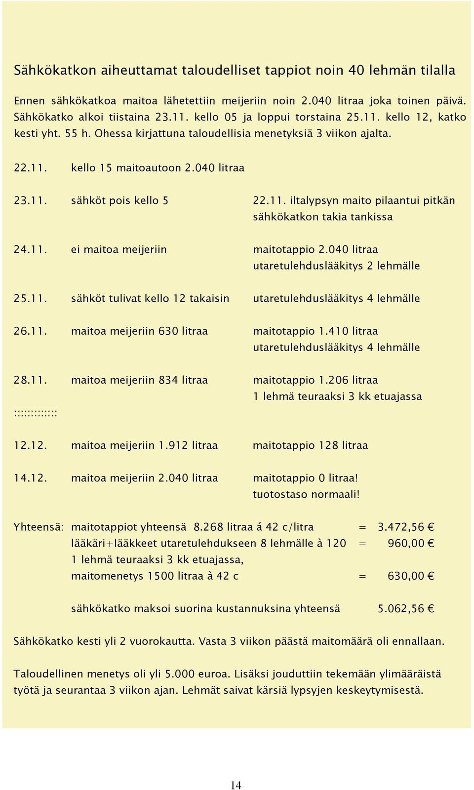 11. iltalypsyn maito pilaantui pitkän sähkökatkon takia tankissa 24.11. ei maitoa meijeriin maitotappio 2.040 litraa utaretulehduslääkitys 2 lehmälle 25.11. sähköt tulivat kello 12 takaisin utaretulehduslääkitys 4 lehmälle 26.