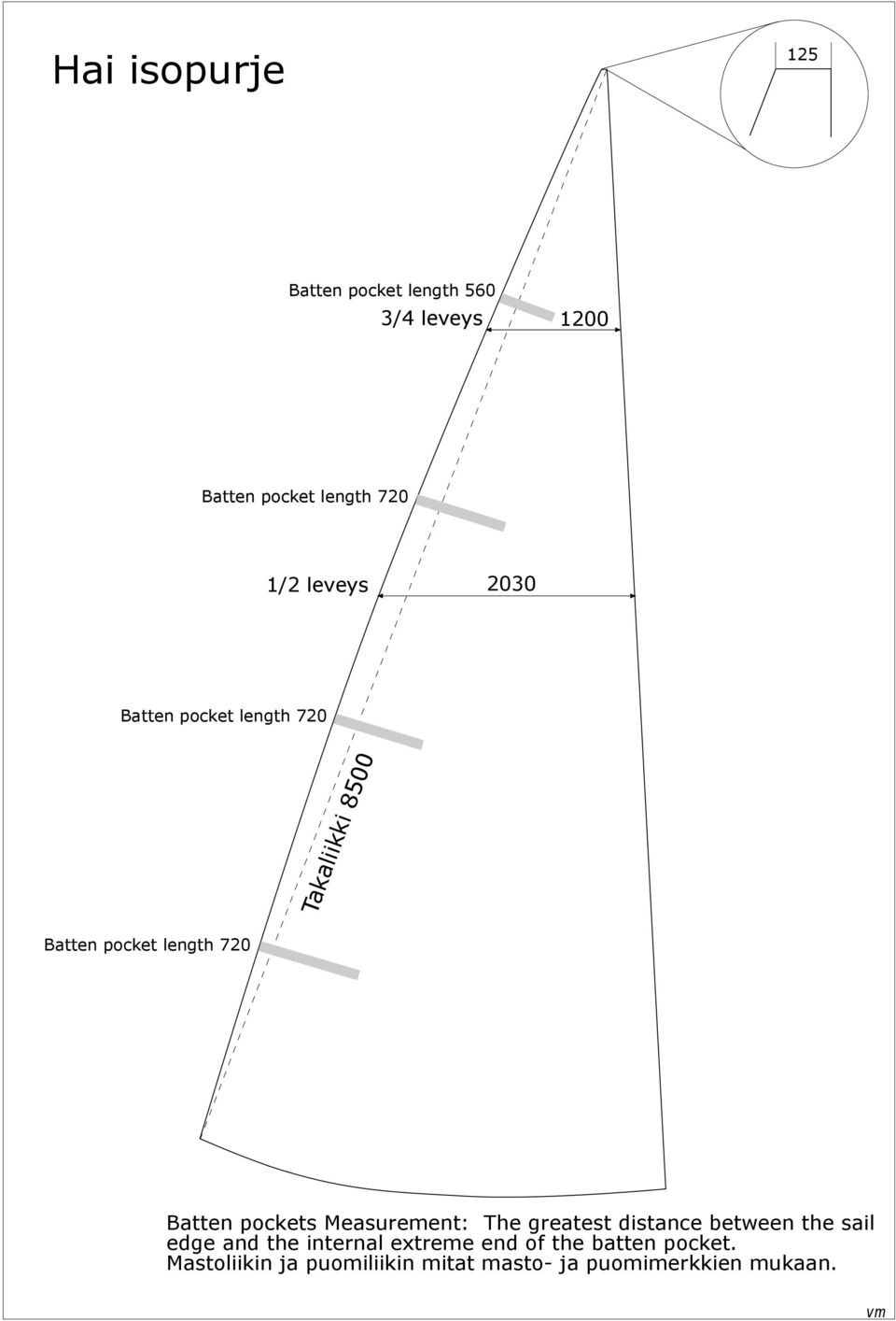 pockets Measurement: The greatest distance between the sail edge and the internal