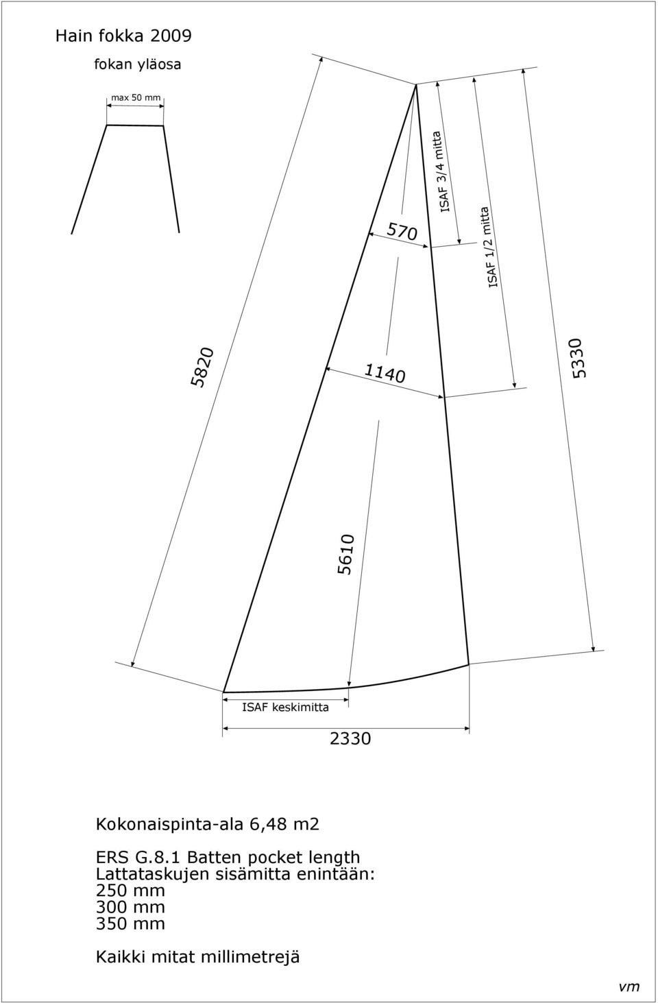 Kokonaispinta-ala 6,48 