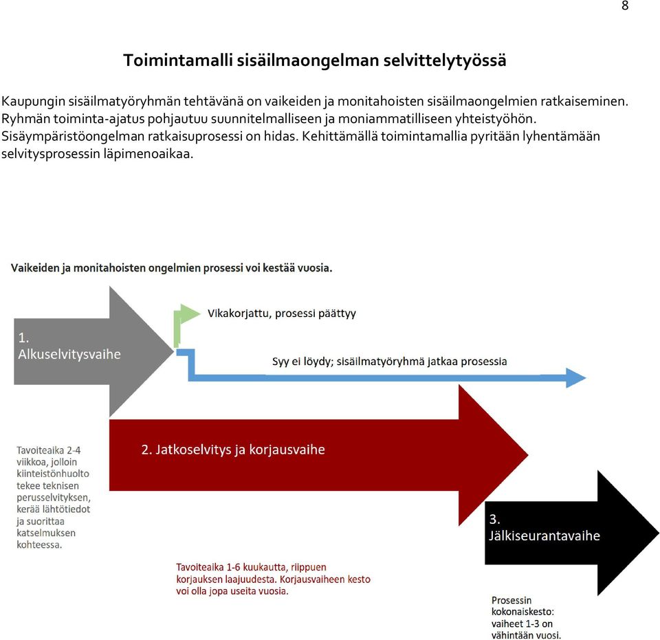 Ryhmän toiminta-ajatus pohjautuu suunnitelmalliseen ja moniammatilliseen yhteistyöhön.