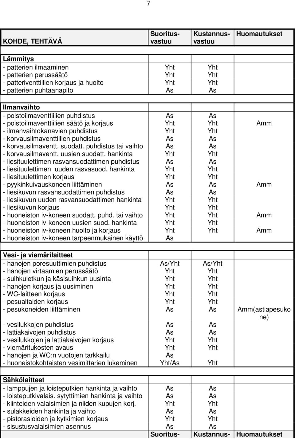 As As - korvausilmaventt. suodatt. puhdistus tai vaihto As As - korvausilmaventt. uusien suodatt.