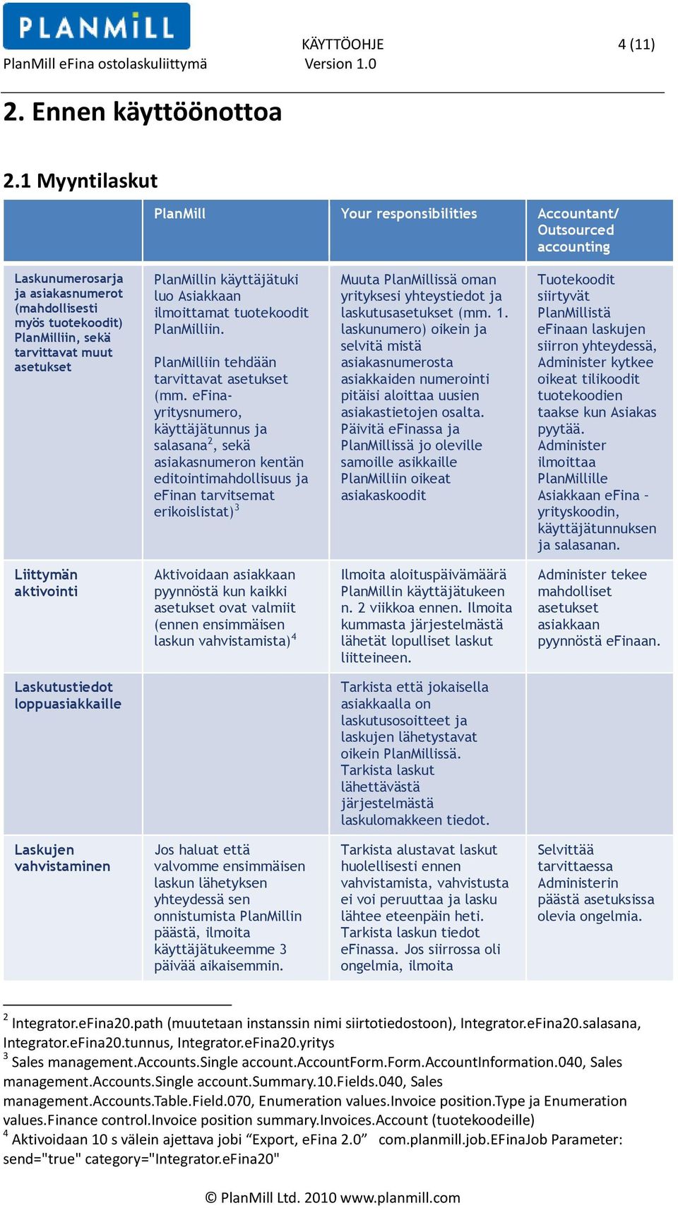 PlanMillin käyttäjätuki luo Asiakkaan ilmoittamat tuotekoodit PlanMilliin. PlanMilliin tehdään tarvittavat asetukset (mm.
