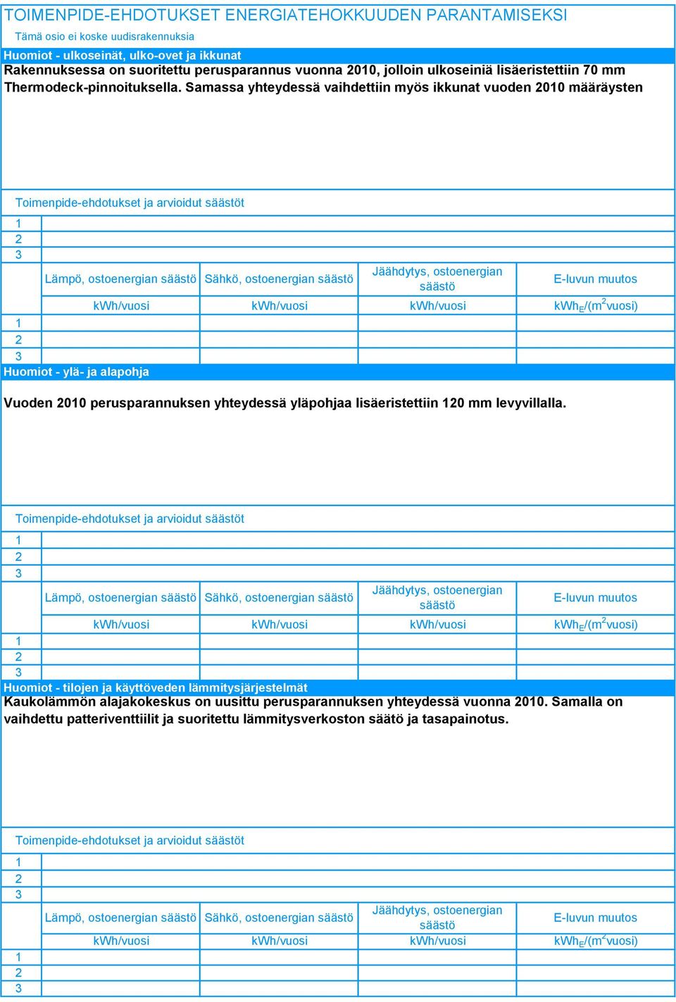 Samassa yhteydessä vaihdettiin myös ikkunat vuoden 00 määräysten kwh/vuosi kwh/vuosi kwh/vuosi kwh E /(m vuosi) Huomiot - ylä- ja alapohja Vuoden 00 perusparannuksen yhteydessä yläpohjaa