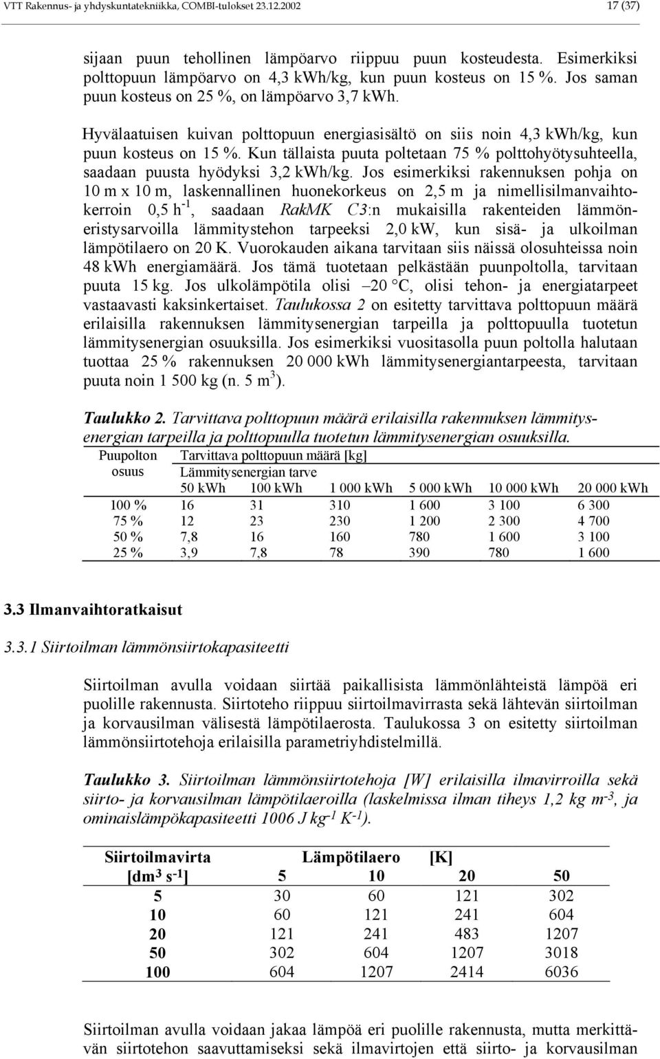 Kun tällaista puuta poltetaan 75 % polttohyötysuhteella, saadaan puusta hyödyksi 3,2 kwh/kg.