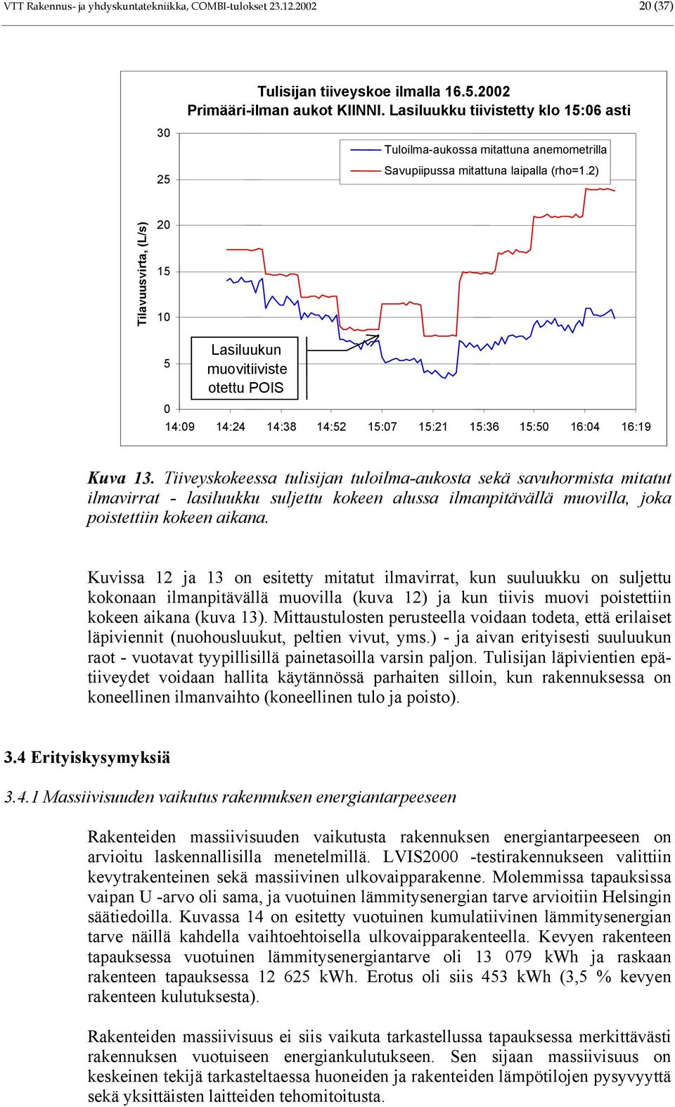 2) Tilavuusvirta, (L/s) 15 1 5 Lasiluukun muovitiiviste otettu POIS 14:9 14: 14:38 14:52 15:7 15: 15:36 15:5 16:4 16:19 Kuva 13.