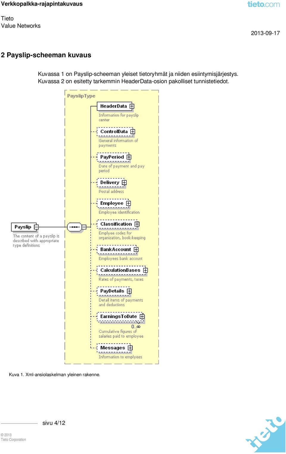 Kuvassa 2 on esitetty tarkemmin HeaderData-osion