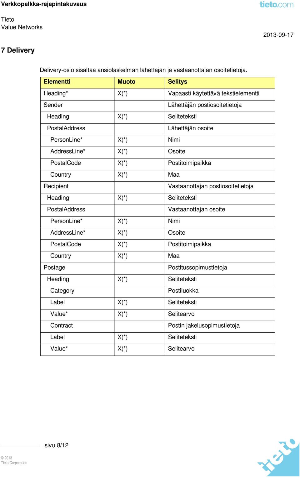 Postitoimipaikka Country X(*) Maa Recipient Vastaanottajan postiosoitetietoja Heading X(*) Seliteteksti PostalAddress Vastaanottajan osoite PersonLine* X(*) Nimi