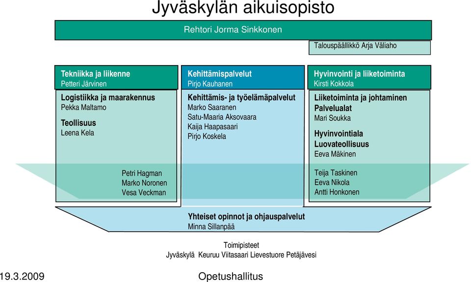 Aksovaara Kaija Haapasaari Pirjo Koskela Hyvinvointi ja liiketoiminta Kirsti Kokkola Liiketoiminta ja johtaminen Palvelualat Mari Soukka Hyvinvointiala