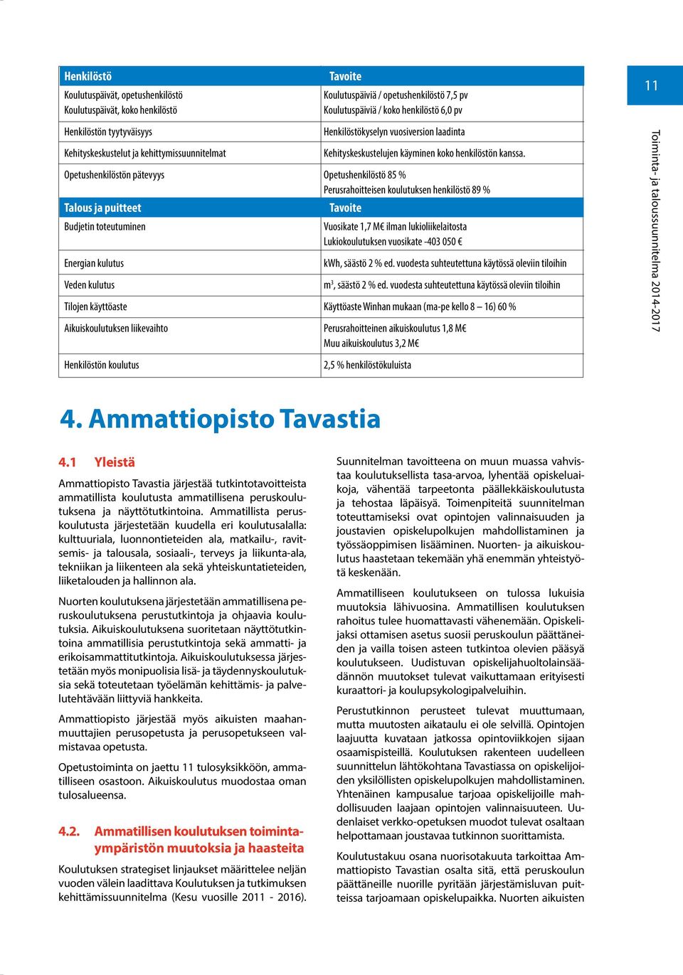 Opetushenkilöstön pätevyys Opetushenkilöstö 85 % Perusrahoitteisen koulutuksen henkilöstö 89 % Talous ja puitteet Budjetin toteutuminen Energian kulutus Veden kulutus Tavoite Vuosikate 1,7 M ilman