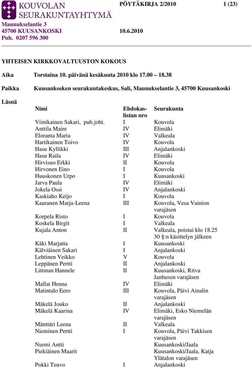 I Kouvola Anttila Maire IV Elimäki Eloranta Maria IV Valkeala Hartikainen Toivo IV Kouvola Hasu Kyllikki III Anjalankoski Hasu Raila IV Elimäki Hirvisuo Erkki II Kouvola Hirvonen Eino I Kouvola