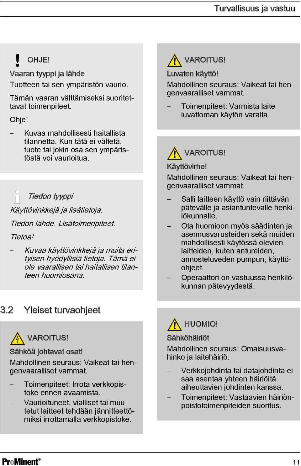 Kuvaa käyttövinkkejä ja muita erityisen hyödyllisiä tietoja. Tämä ei ole vaarallisen tai haitallisen tilanteen huomiosana. VAROITUS! Luvaton käyttö!