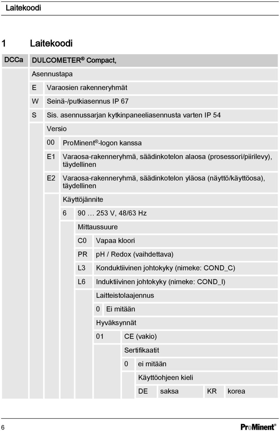 täydellinen Varaosa-rakenneryhmä, säädinkotelon yläosa (näyttö/käyttöosa), täydellinen Käyttöjännite 6 90 253 V, 48/63 Hz Mittaussuure C0 PR L3 L6 Vapaa kloori ph /