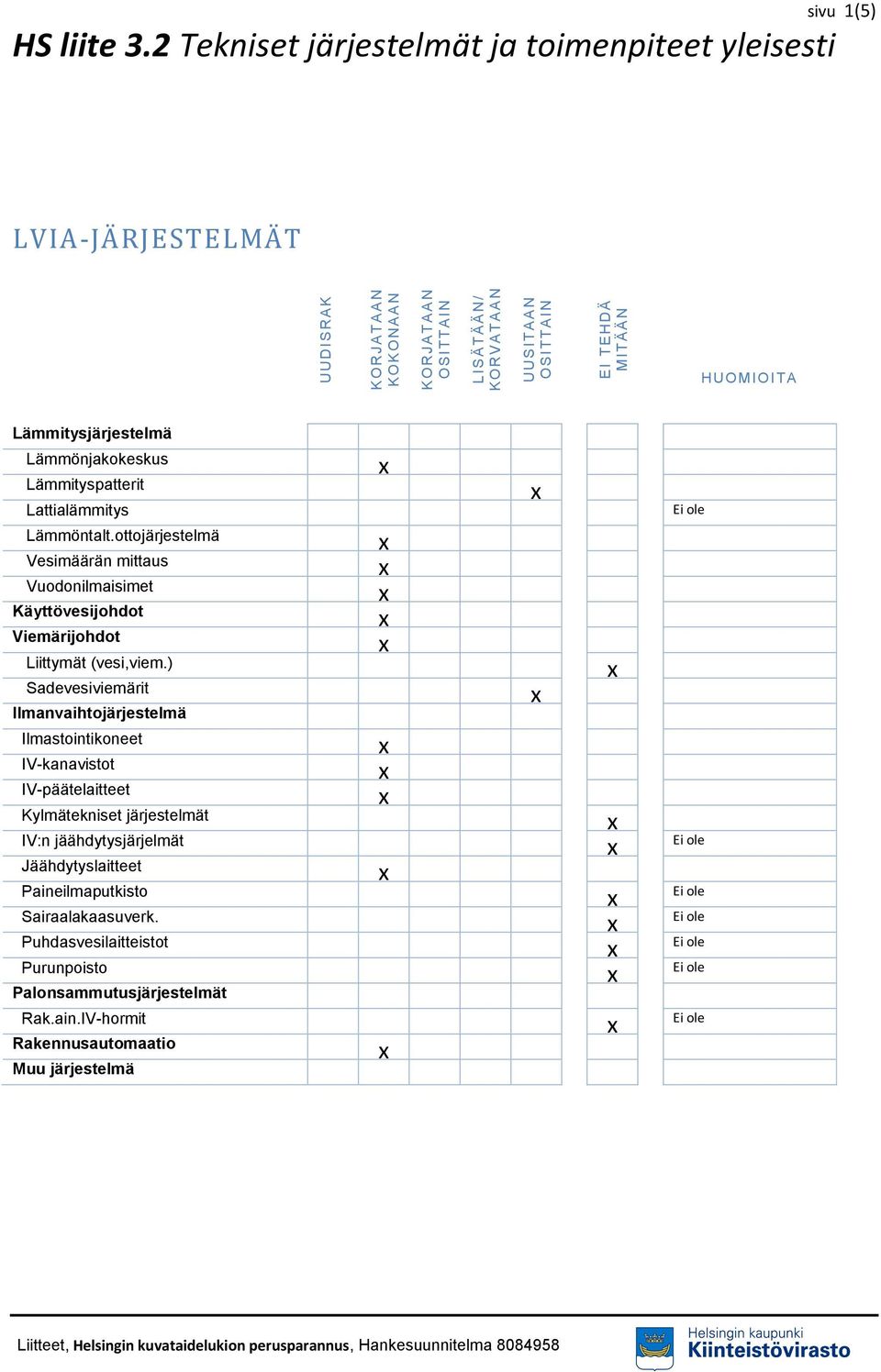 ottojärjestelmä Vesimäärän mittaus Vuodonilmaisimet Käyttövesijohdot Viemärijohdot Liittymät (vesi,viem.