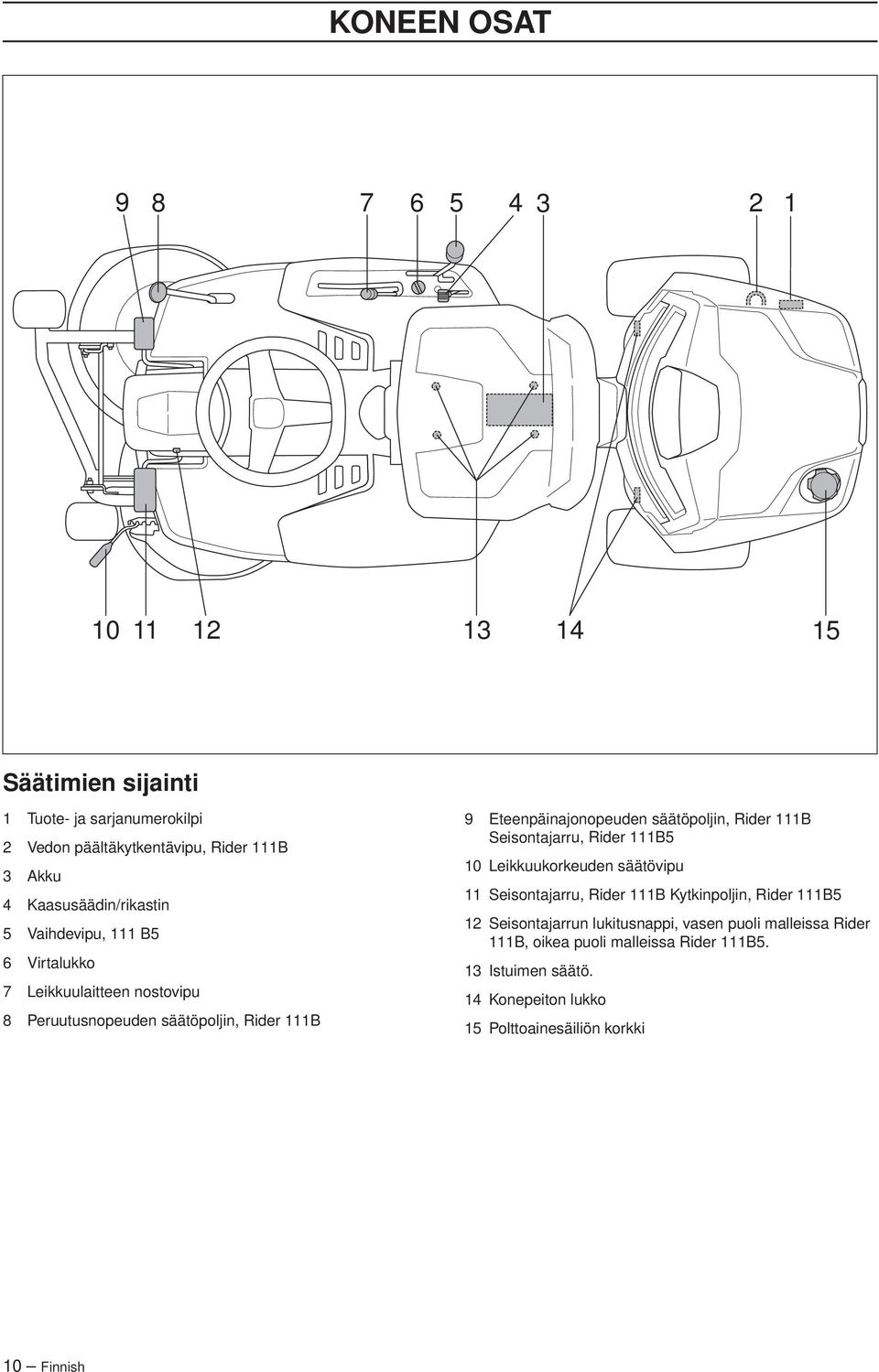 säätöpoljin, Rider 111B Seisontajarru, Rider 111B5 10 Leikkuukorkeuden säätövipu 11 Seisontajarru, Rider 111B Kytkinpoljin, Rider 111B5 12