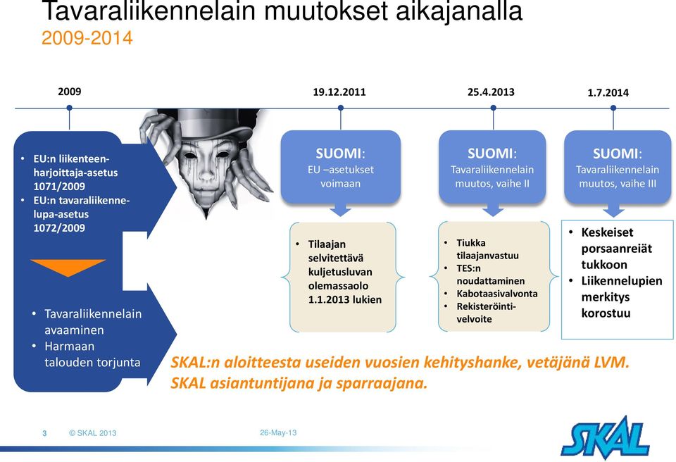 voimaan Tilaajan selvitettävä kuljetusluvan olemassaolo 1.