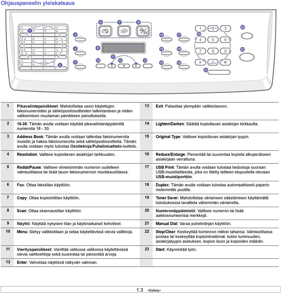 Tämän avulla voidaan myös tulostaa Osoitekirja/Puhelinluettelo-luettelo. 13 Exit: Palauttaa ylempään valikkotasoon. 14 Lighten/Darken: Säätää kopioitavan asiakirjan kirkkautta.