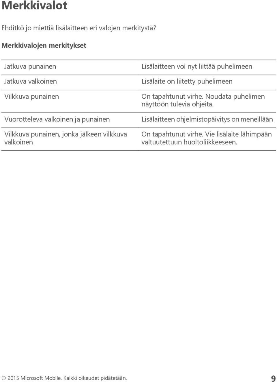 jonka jälkeen vilkkuva valkoinen Lisälaitteen voi nyt liittää puhelimeen Lisälaite on liitetty puhelimeen On tapahtunut virhe.