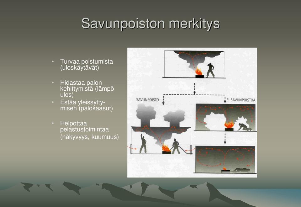 (lämpö ulos) Estää yleissyttymisen