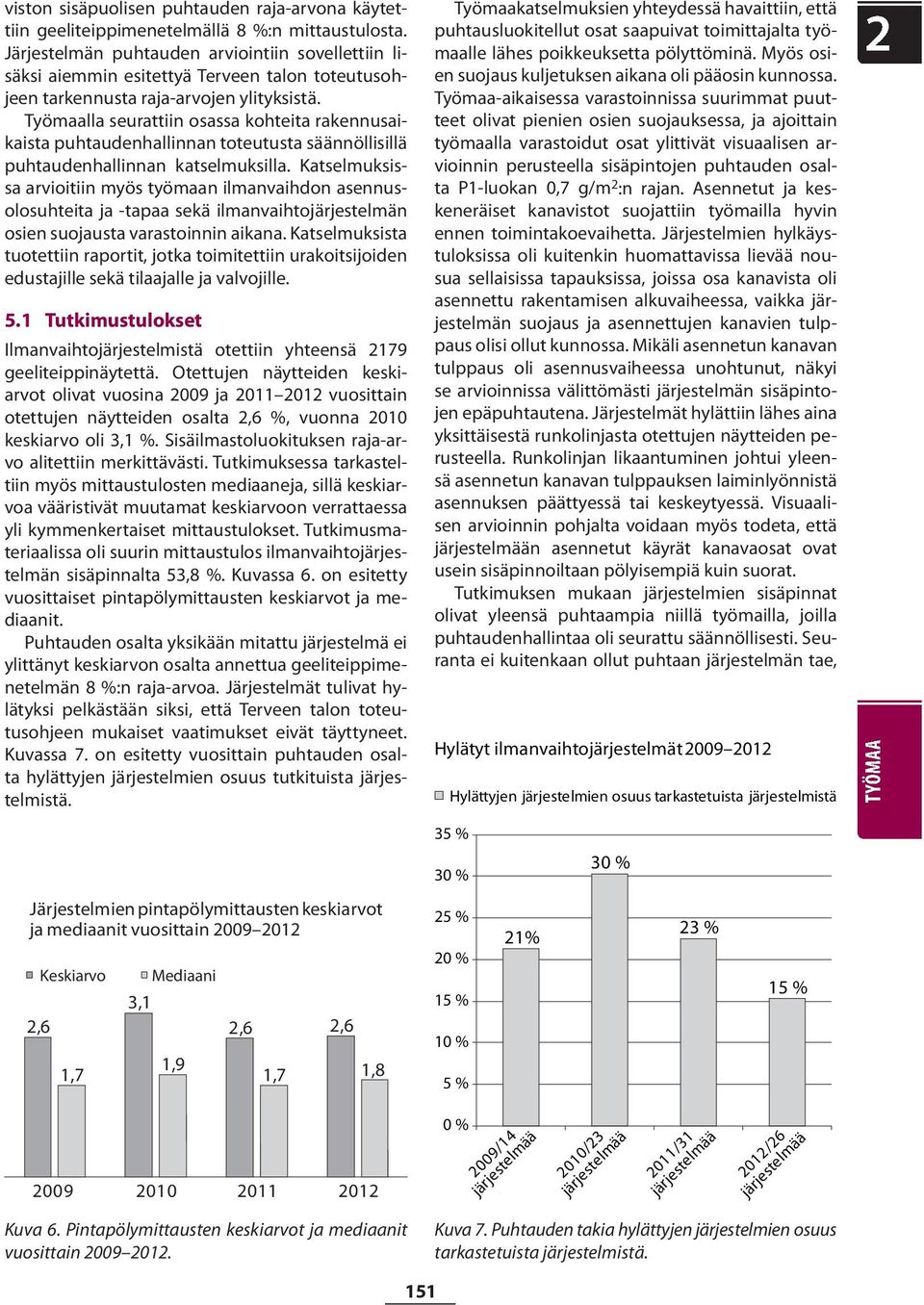 Työmaalla seurattiin osassa kohteita rakennusaikaista puhtaudenhallinnan toteutusta säännöllisillä puhtaudenhallinnan katselmuksilla.