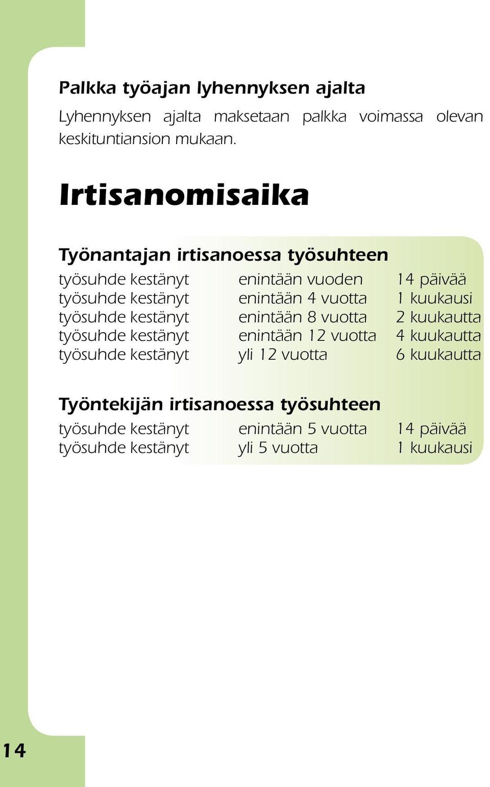 vuotta 1 kuukausi työsuhde kestänyt enintään 8 vuotta 2 kuukautta työsuhde kestänyt enintään 12 vuotta 4 kuukautta työsuhde