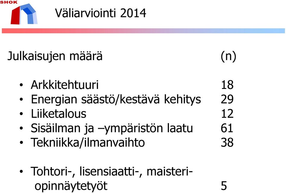 Liiketalous 12 Sisäilman ja ympäristön laatu 61