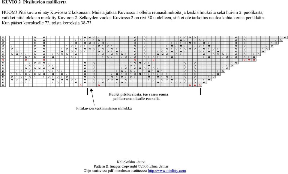 Kun pääset kerrokselle 72, toista kerroksia 38-73.