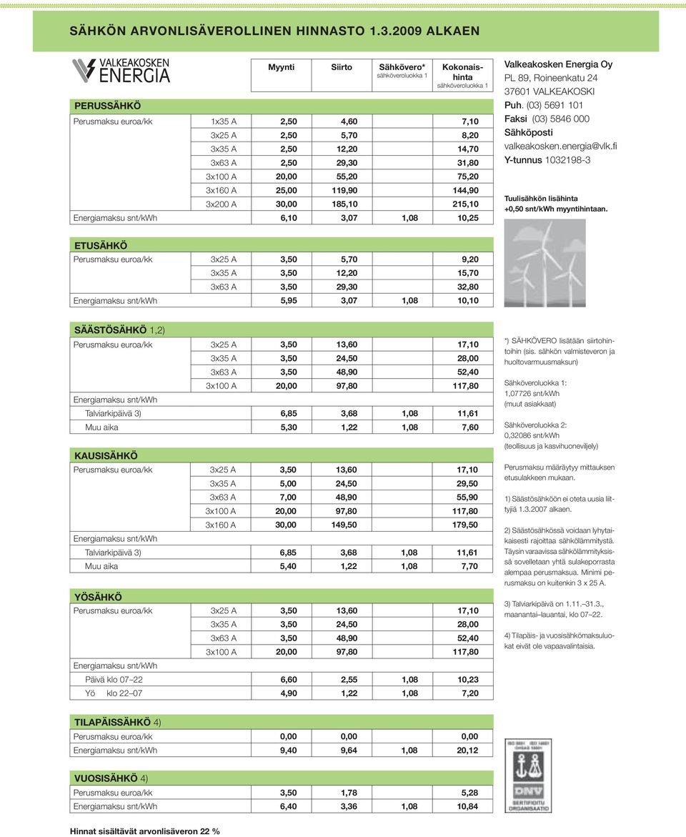 29,30 31,80 3x100 A 20,00 55,20 75,20 3x160 A 25,00 119,90 144,90 3x200 A 30,00 185,10 215,10 Energiamaksu snt/kwh 6,10 3,07 1,08 10,25 Valkeakosken Energia Oy PL 89, Roineenkatu 24 37601 VALKEAKOSKI