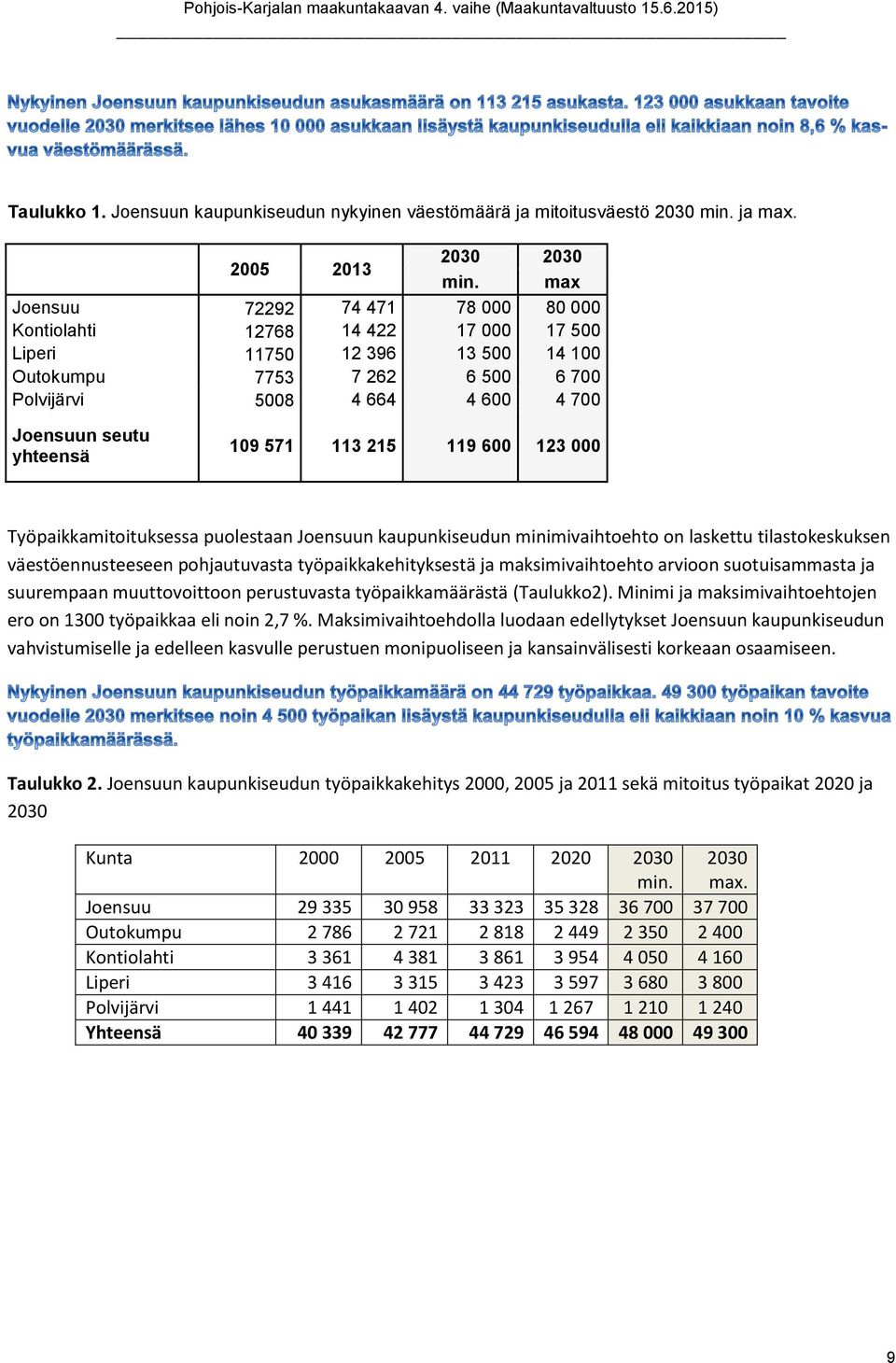 yhteensä 109 571 113 215 119 600 123 000 Työpaikkamitoituksessa puolestaan Joensuun kaupunkiseudun minimivaihtoehto on laskettu tilastokeskuksen väestöennusteeseen pohjautuvasta työpaikkakehityksestä