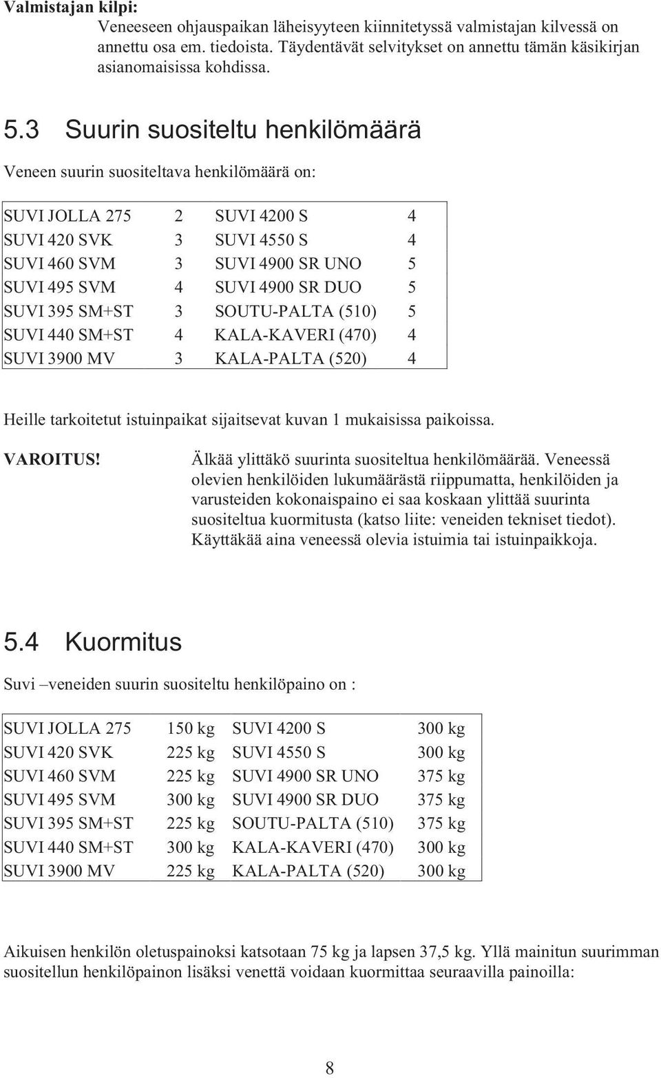 DUO 5 SUVI 395 SM+ST 3 SOUTU-PALTA (510) 5 SUVI 440 SM+ST 4 KALA-KAVERI (470) 4 SUVI 3900 MV 3 KALA-PALTA (520) 4 Heille tarkoitetut istuinpaikat sijaitsevat kuvan 1 mukaisissa paikoissa. VAROITUS!