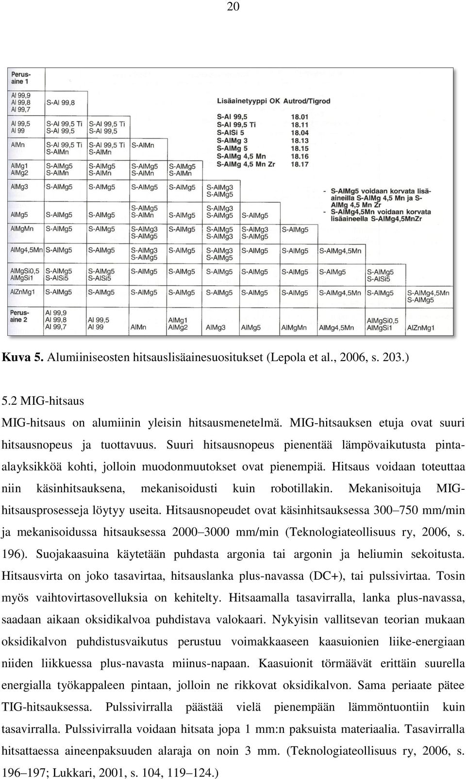 Hitsaus voidaan toteuttaa niin käsinhitsauksena, mekanisoidusti kuin robotillakin. Mekanisoituja MIGhitsausprosesseja löytyy useita.