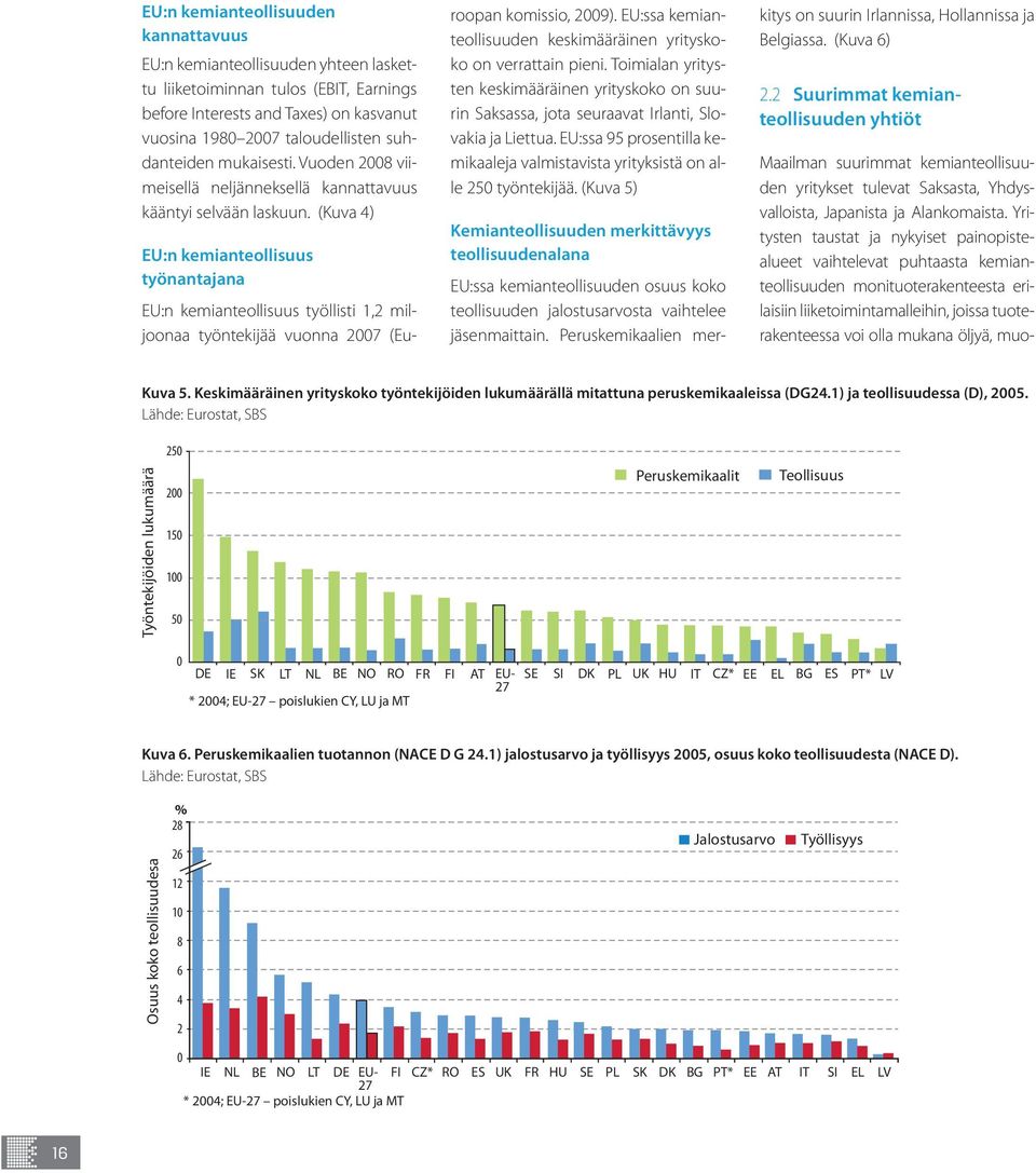 (Kuva 4) EU:n kemianteollisuus työnantajana EU:n kemianteollisuus työllisti 1,2 miljoonaa työntekijää vuonna 2007 (Euroopan komissio, 2009).