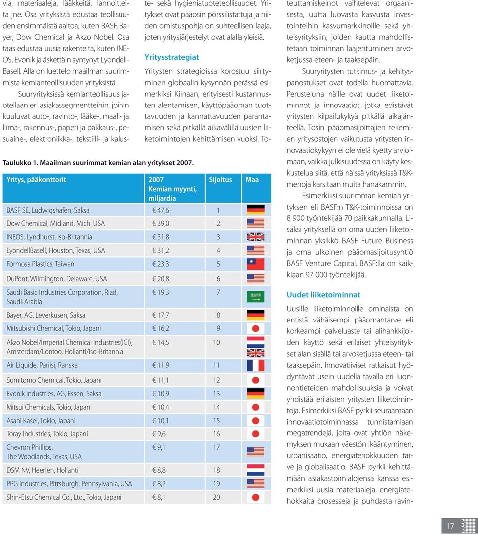 Alla on luettelo maailman suurimmista kemianteollisuuden yrityksistä.