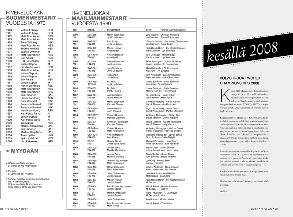 Seppä M 1985 Juhani Seppä M 1986 Erik Aikala HSK 1987 Juhani Seppä M 1988 Henrik Lundberg ÅSS 1989 Matti Rouhiainen HSS 1990 Matti Rouhiainen HSS 1991 Jari Leinonen LPS 1992 Henrik Lundberg ÅSS 1993