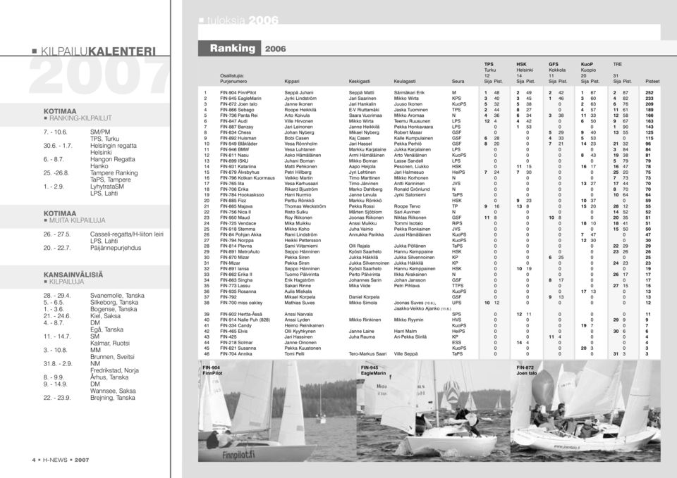 - 6.5. Silkeborg, Tanska 1. - 3.6. Bogense, Tanska 21. - 24.6. Kiel, Saksa 4. - 8.7. DM Egå, Tanska 11. - 14.7. SM Kalmar, Ruotsi 3. - 10.8. MM Brunnen, Sveitsi 31.8. - 2.9. NM Fredrikstad, Norja 8.