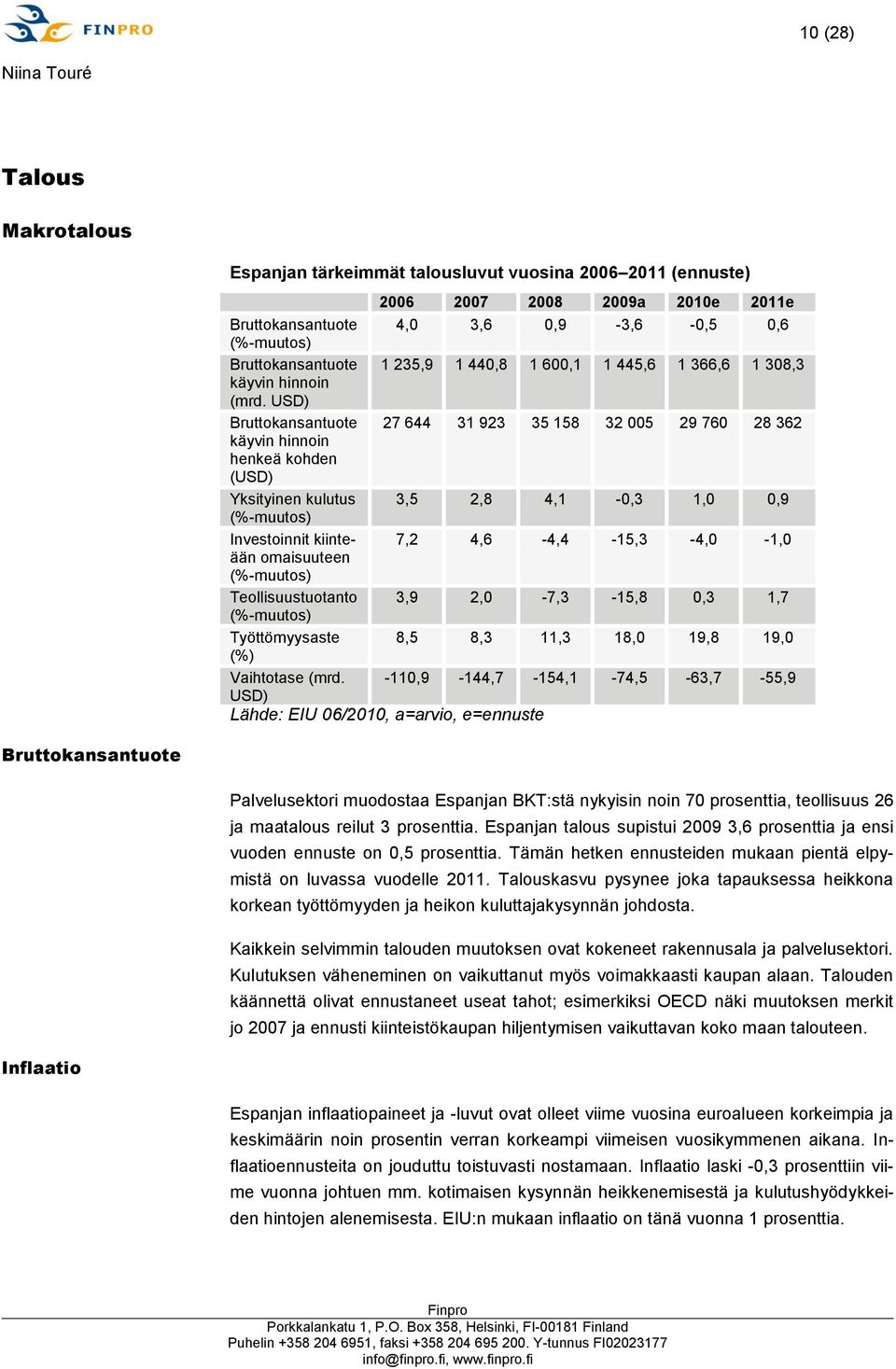 USD) Bruttokansantuote 27 644 31 923 35 158 32 005 29 760 28 362 käyvin hinnoin henkeä kohden (USD) Yksityinen kulutus 3,5 2,8 4,1-0,3 1,0 0,9 (%-muutos) Investoinnit kiinteään 7,2