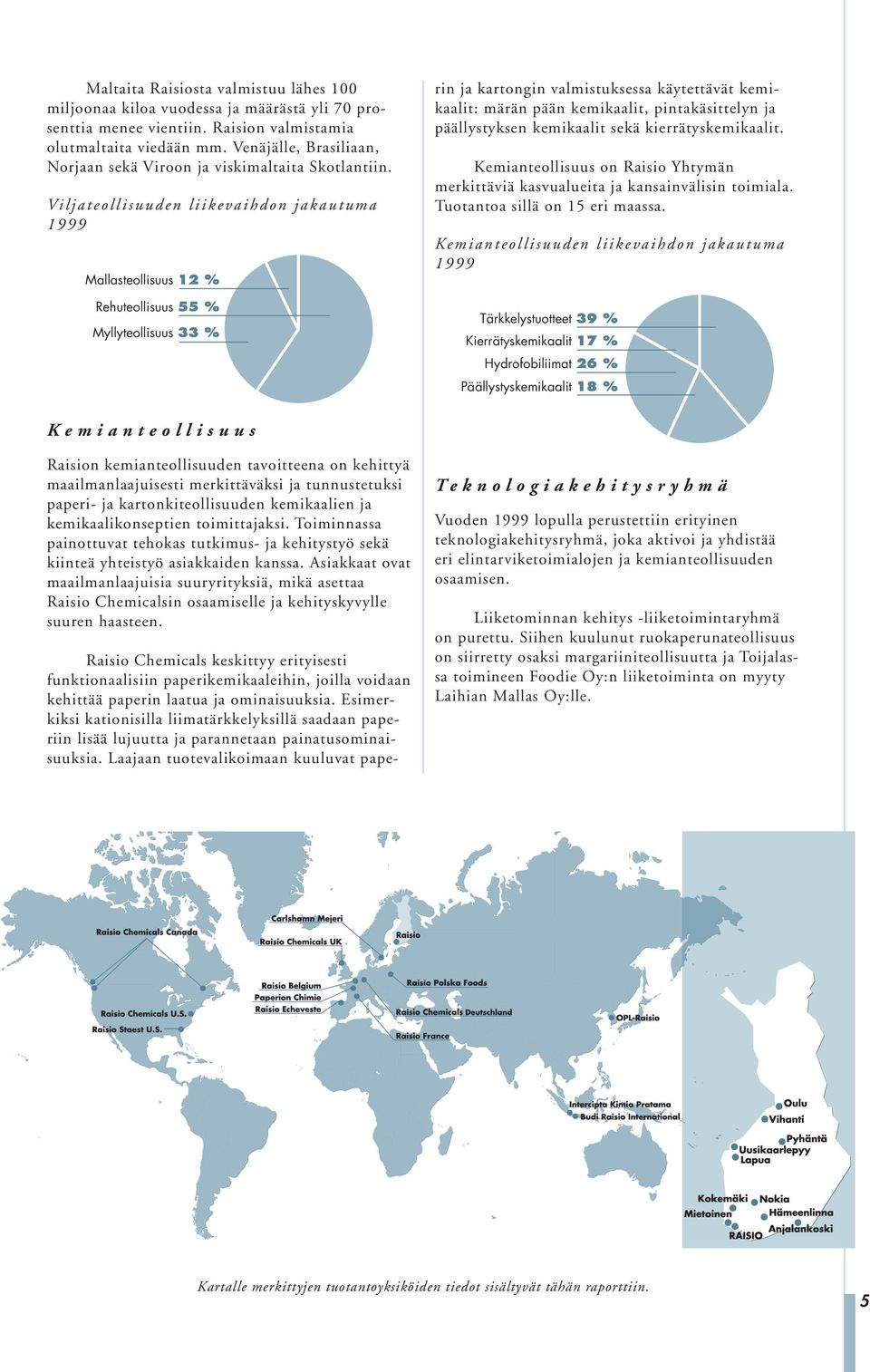 Viljateollisuuden liikevaihdon jakautuma 1999 Mallasteollisuus 12 % Rehuteollisuus 55 % Myllyteollisuus 33 % Raisio Chemicals keskittyy erityisesti funktionaalisiin paperikemikaaleihin, joilla