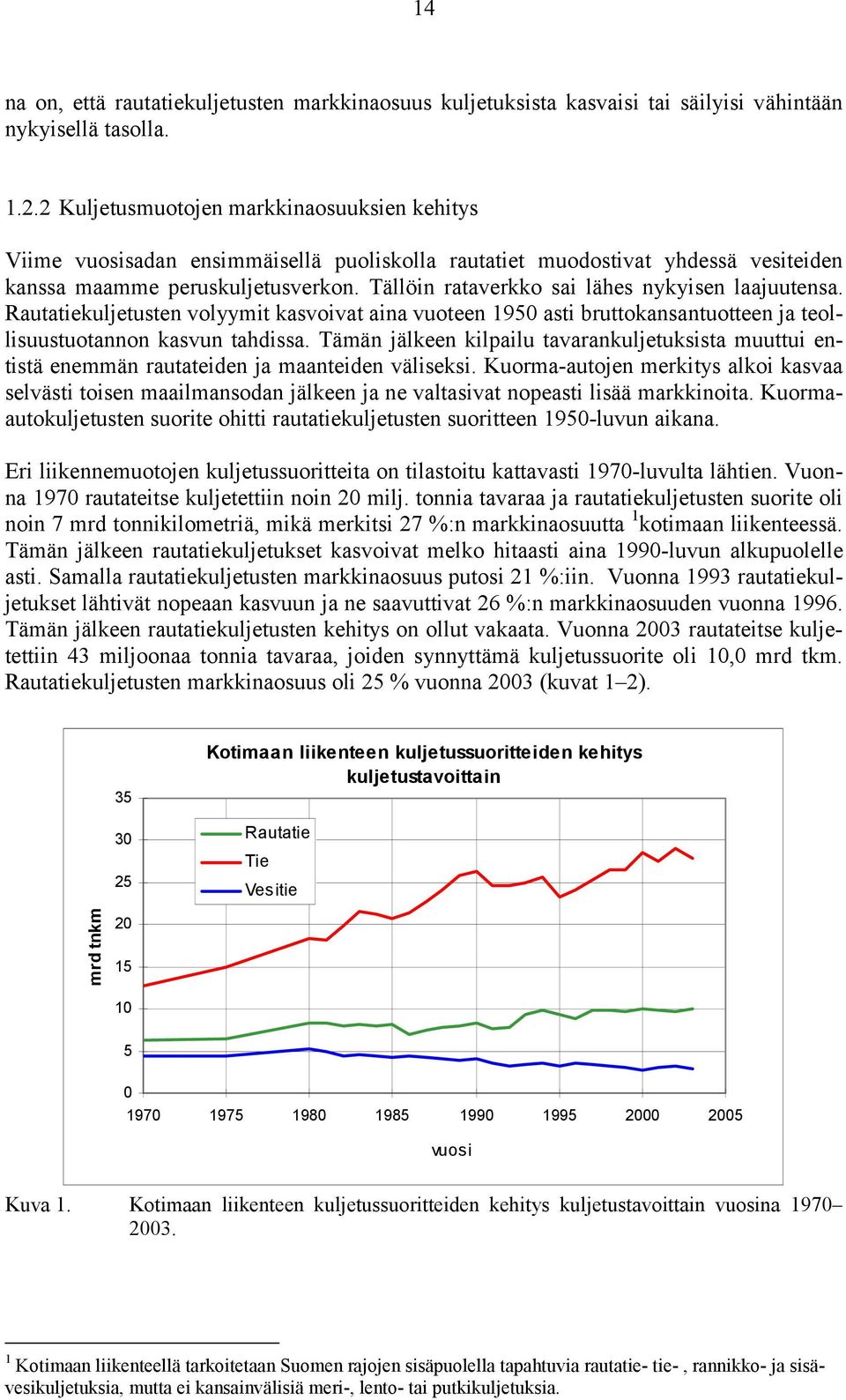 Tällöin rataverkko sai lähes nykyisen laajuutensa. Rautatiekuljetusten volyymit kasvoivat aina vuoteen 1950 asti bruttokansantuotteen ja teollisuustuotannon kasvun tahdissa.