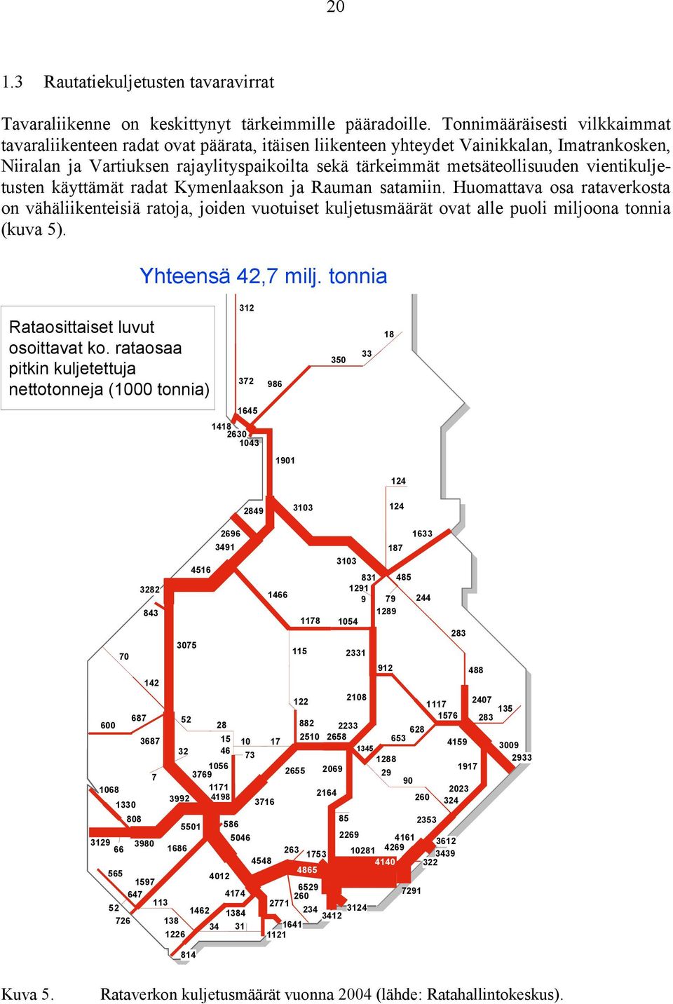 vientikuljetusten käyttämät radat Kymenlaakson ja Rauman satamiin. Huomattava osa rataverkosta on vähäliikenteisiä ratoja, joiden vuotuiset kuljetusmäärät ovat alle puoli miljoona tonnia (kuva 5).