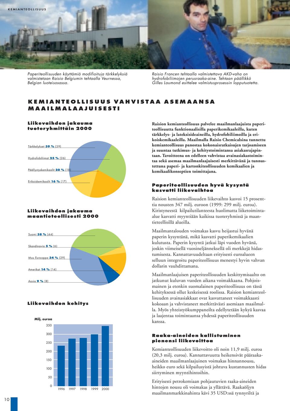 KEMIANTEOLLISUUS VAHVISTAA ASEMAANSA MAAILMALAAJUISESTI Liikevaihdon jakauma tuoteryhmittäin 2000 Tärkkelykset 39 % (39) Hydrofobiliimat 25 % (26) Päällystyskemikaalit 20 % (18) Raision