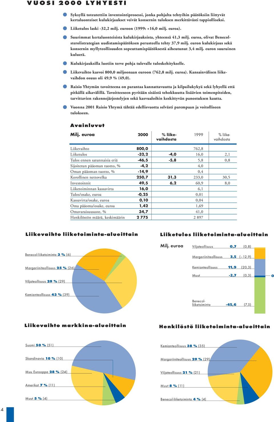 euroa, olivat Benecolsterolistrategian uudistamispäätöksen perusteella tehty 37,9 milj. euron kulukirjaus sekä konsernin myllyteollisuuden sopeuttamispäätöksestä aiheutunut 3,4 milj.