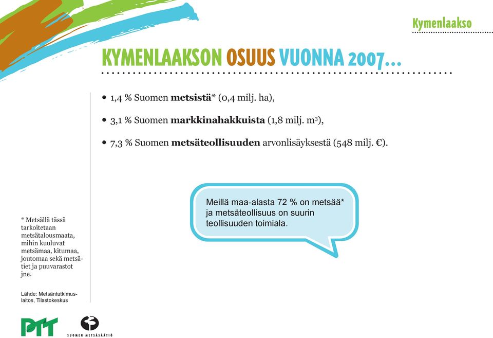 ). * Metsällä tässä tarkoitetaan metsätalous maata, mihin kuuluvat metsä maa, kitumaa, joutomaa sekä metsätiet