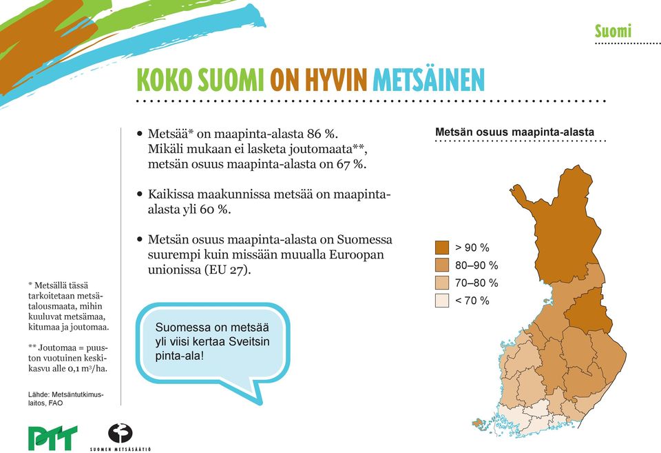** Joutomaa = puuston vuotuinen keskikasvu alle 0,1 m 3 /ha. Kaikissa maakunnissa metsää on maapintaalasta yli 60 %.