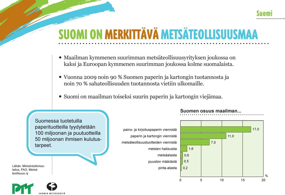 Suomen osuus maailman.