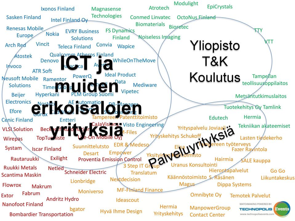 T&K ATR Soft Ideal Product Neusoft Mobile PowerQ Tampellan Ramentor Data Koulutus muiden Solutions teollisuusoppilaitos Timer Group Testwell Mediware Vipetec Beijer Hyperkani PLM Group Suomi