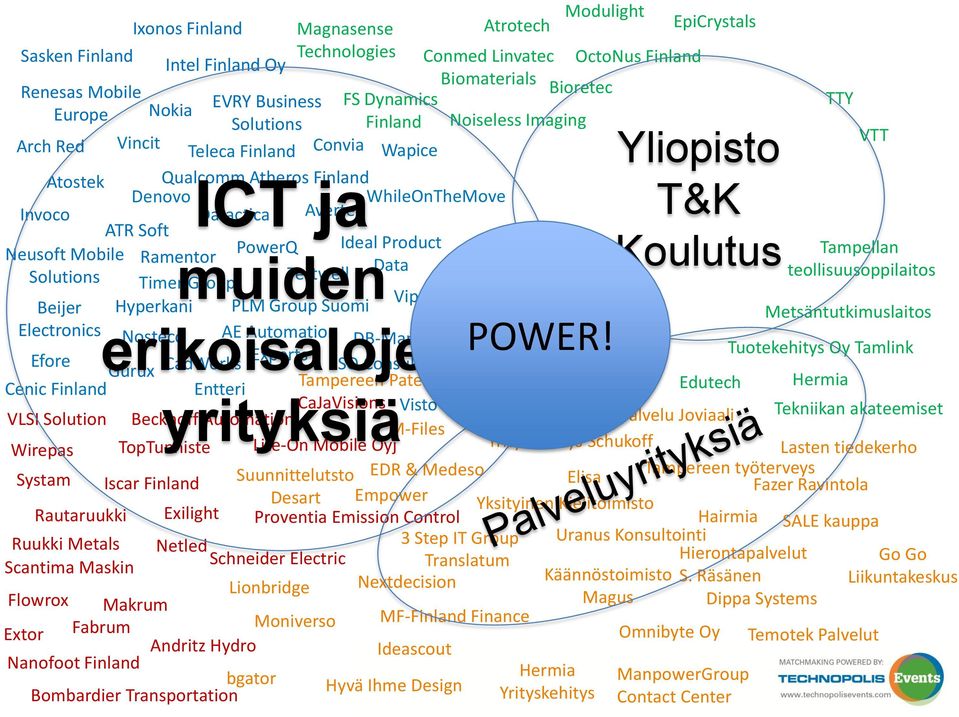 T&K ATR Soft Ideal Product Neusoft Mobile PowerQ Tampellan Ramentor Data Koulutus muiden Solutions teollisuusoppilaitos Timer Group Testwell Mediware Vipetec Beijer Hyperkani PLM Group Suomi